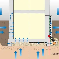 Jak położyć folię fundamentową? Poradnik krok po kroku