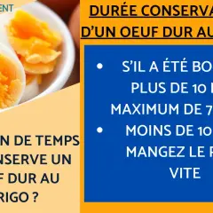 Œufs durs : durée de conservation au frigo. Bouillis plus de 10 min : max 7 jours. Moins de 10 min : à manger vite.