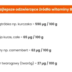Wątróbka, jaja, sery – oto najlepsze źródła kwasu foliowego w czym tkwi jego siła. Wątróbka kurczaka zawiera 590 µg/100g.