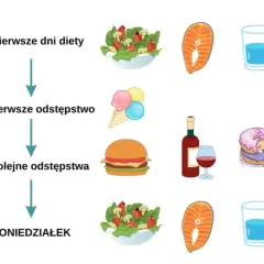 Odchudzanie z dietetykiem: Ile potrwa Twój sukces?