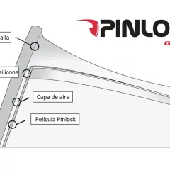 Diagrama de cómo poner Pinlock: muestra pantalla, banda de silicona, capa de aire y película Pinlock.