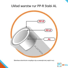Warstwa aluminium w rurach PP-R Stabi AL do centralnego ogrzewania znajduje się na zewnątrz. Idealne rozwiązanie dla Twojego domu.