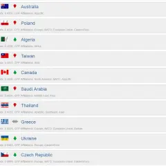 Ranking armii świata 2025: kto prowadzi i jakie są mocne strony?