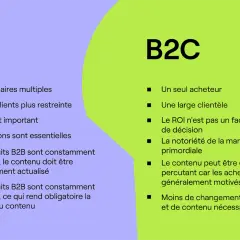 Comparaison B2B et B2C : le B2B valorise les relations essentielles, les décisions multiples et le ROI, tandis que le B2C se concentre sur un acheteur unique et l'émotion.