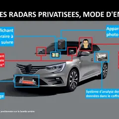 Schéma d'une voiture radar privée : GPS, appareil photo, flash infrarouge, caméras, chauffeur et système d'analyse des données embarqué.