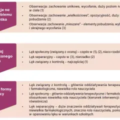 Zaburzenia Lękowo-Depresyjne: Czy To Choroba Psychiczna? Objawy i Leczenie