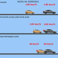 Jazda na zderzaku co to znaczy? Poznaj niebezpieczeństwa i przepisy