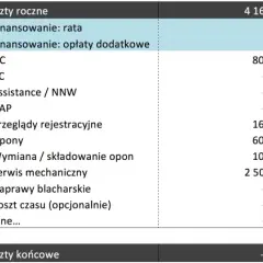 Ile kosztuje utrzymanie samochodu? Sprawdź, co naprawdę płacisz