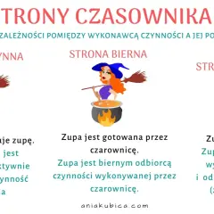 Ilustracja pokazuje trzy strony czasownika: czynną, bierną i zwrotną, z czarownicą gotującą zupę.