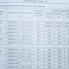 Tabela ciśnienia w oponach dla Opla Vivaro 1.9, Astra i Zafira. Podane wartości dotyczą różnych rozmiarów opon i obciążeń.