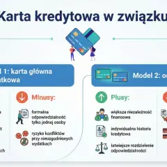 Porównanie modeli kart kredytowych: głównej z dodatkową vs. oddzielnych. Dowiedz się, jak założyć kartę kredytową i wybrać najlepszą opcję dla siebie.