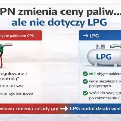 CPN zmienia ceny paliw, ale nie dotyczy LPG. Cena LPG pozostaje niezależna od decyzji politycznych.