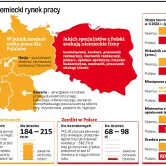 Zarobki prawników w Niemczech: Czy praca za Odrą się opłaca?
