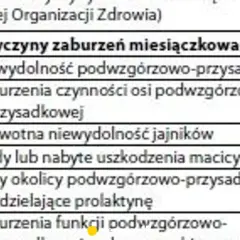 Zaburzenia miesiączkowania: jakie badania wykonać? | Ginekolog radzi