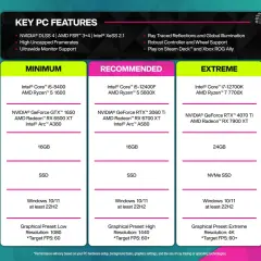 Forza Horizon 5 wymagania: od minimum po Extreme RT. Sprawdź, czy Twój PC sprosta wyzwaniu!