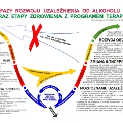 Uzależnienie od alkoholu: Objawy, fazy, test. Kiedy szukać pomocy?