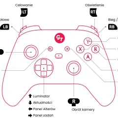 Schemat kontrolera z oznaczeniami przycisków, np. do gry z użyciem xbox controller drivers.