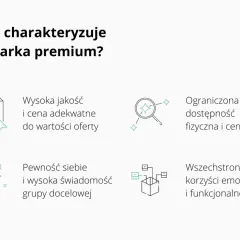 Cechy marki premium: wysoka jakość, ograniczona dostępność, pewność siebie i wszechstronne korzyści.