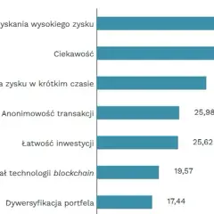 Kryptowaluty: opłacalność inwestycji - prawda o zyskach i stratach