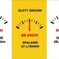 Ile spala ciężarówka? Zaskakujące różnice w zużyciu paliwa