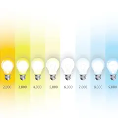 Różne barwy światła LED od ciepłej pomarańczowej do zimnej niebieskiej, z oznaczeniami od 1000 do 10000 K.