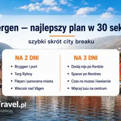 Kolorowe kamienice Bryggen w Bergen, idealne na zimowy city break. Plan zwiedzania na 2 i 3 dni.