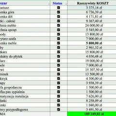 Ile kosztuje metr wybudowania domu? Zaskakujące fakty i koszty