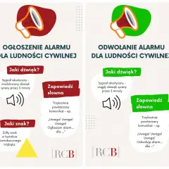 Co oznaczają 3 długie sygnały straży pożarnej i jak reagować?