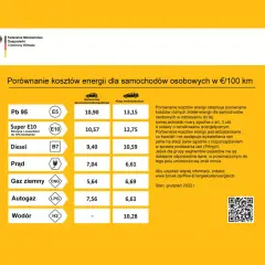 LPG: Liczba oktanowa autogazu mit mocy vs ochrona silnika