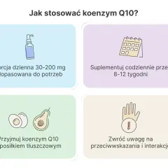 Jak stosować koenzym Q10? Porcja 30-200 mg dziennie, suplementacja 8-12 tyg. z tłuszczem. Uważaj na przeciwwskazania.