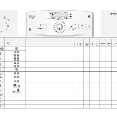 Panel sterowania pralki Whirlpool 6th Sense. Schemat programów i symboli, pomocny przy korzystaniu z instrukcji.