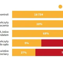 Zgłoś spalanie śmieci: 986, 112, online. Kary do 5000 zł!