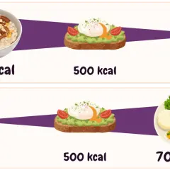 Repas pour un jeune intermittent : porridge (700 kcal), toast avocat œuf (500 kcal), plat (200 kcal) en haut ; l'inverse en bas.