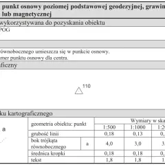 Symbol na mapie geodezyjnej: trójkąt równoboczny z kropką w środku, oznaczający punkt osnowy. Podano jego wymiary w różnych skalach.