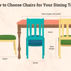 Illustration showing how to measure dining chair height, seat height, depth, and width for your dining table.