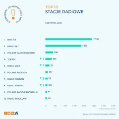 RMF FM jaka stacja - znajdź swoją częstotliwość w Polsce