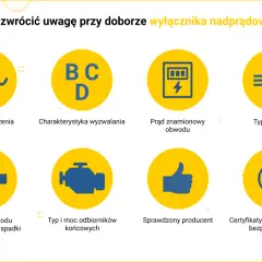 Bezpieczniki do mieszkania w bloku: wybierz mądrze, chroń dom!