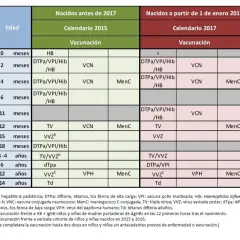 Calendario vacunas comunidad valenciana: tabla comparativa de vacunas para nacidos antes y después de 2017.
