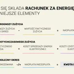 Kiedy rachunek za prąd? Cykle rozliczeniowe i terminy dostaw
