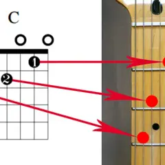 Jak zagrać California na gitarze - proste akordy i techniki gry