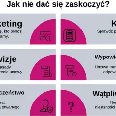 Szukasz informacji o umowie na wyłączność? Grafika podpowiada, na co zwrócić uwagę: marketing, koszt, prowizje, wypowiedzenie, bezpieczeństwo i wątpliwości.