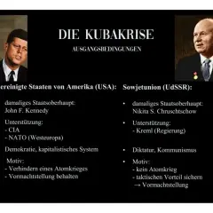 John F. Kennedy und Nikita Chruschtschow im Kontext der Kubakrise. Die Folgen der Kubakrise werden durch die Gegenüberstellung ihrer jeweiligen Systeme und Motive beleuchtet.