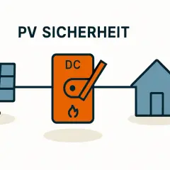PV SICHERHEIT: Solarmodul, DC-Schalter mit Flammen-Symbol und Haus. Wichtig für den Brandschutz bei Photovoltaik-Anlagen.
