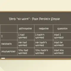 Tabela z czasownikiem "to work" w Past Perfect Simple. Pokazuje formy twierdzące, przeczące i **past perfect pytania** dla różnych osób.