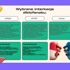 Dwa kapsułki, czerwona i niebieska, kłócą się, symbolizując interakcje diklofenaku z lekami.