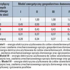 Ile kW na mieszkanie w bloku? Sprawdź, aby uniknąć problemów z prądem