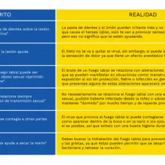 La pasta de dientes no es un remedio casero para el herpes labial; puede irritar. El hielo alivia el dolor.