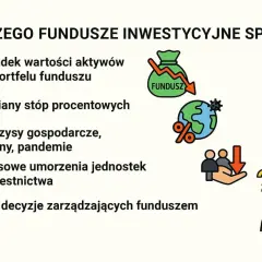 Dlaczego fundusze spadają? Kluczowe przyczyny i jak działać