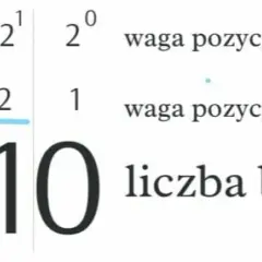 Jak wytłumaczyć dziecku co to jest system binarny w prosty sposób