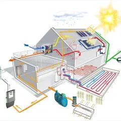 Jakie ogrzewanie elektryczne do mieszkania? Najlepsze opcje i porady